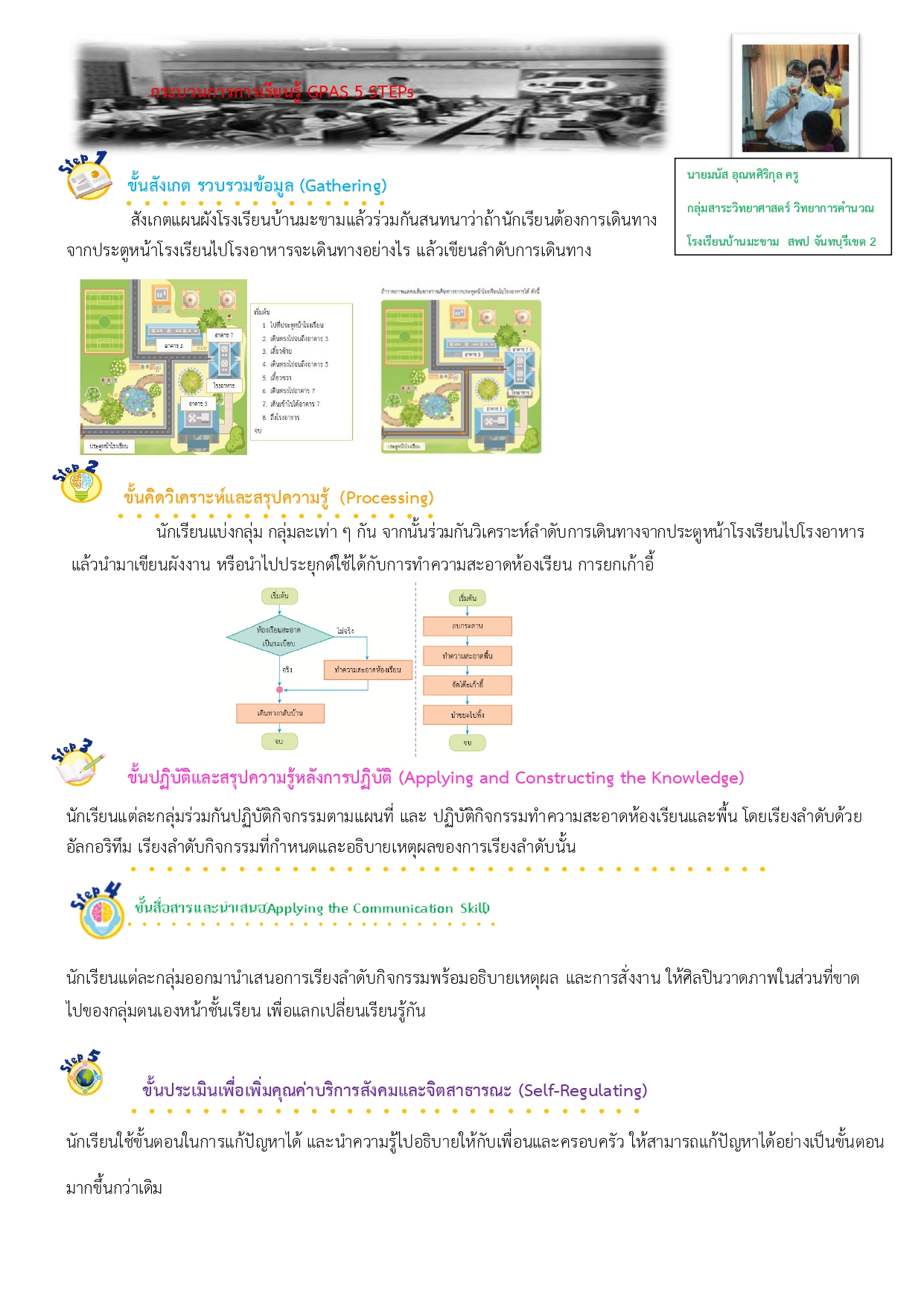 อัลกอริทึม (algorithm) (คุณครูมนัส อุณหศิริกุล)  โรงเรียนมะขาม(สาครมะขามราษฎร์)
