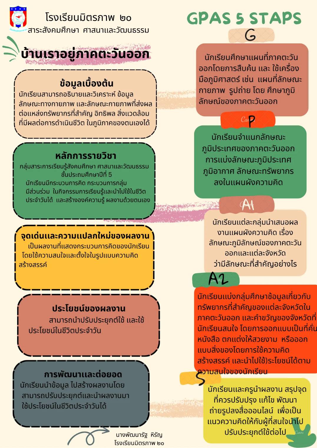 บ้านเราอยู่ภาคตะวันออก (นางพัฒนารัฐ  หิรัญ) โรงเรียนมิตรภาพ ๒๐