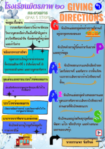 GIVING DIRECTIONS (คุณครูวรรณพร นิสยันต์) โรงเรียนมิตรภาพ ๒๐