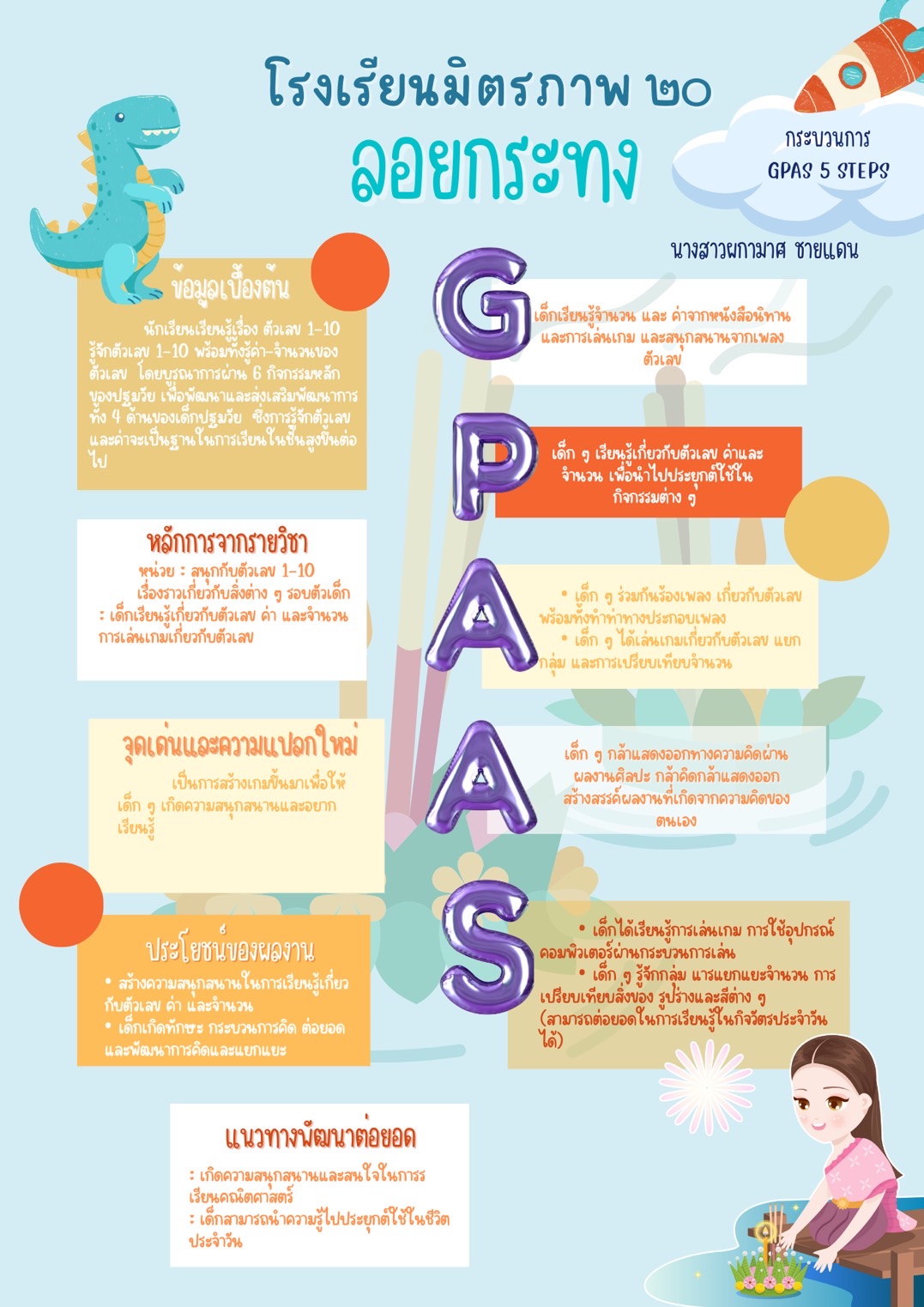 ลอยกระทง (คุณครูผกามาศ  ชายแดน) โรงเรียนมิตรภาพ ๒๐
