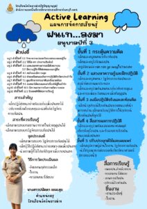 ฝนเท…ลงมา (คุณครูปนัดดา  เขมะสุข) โรงเรียนวัดวันยาวล่าง