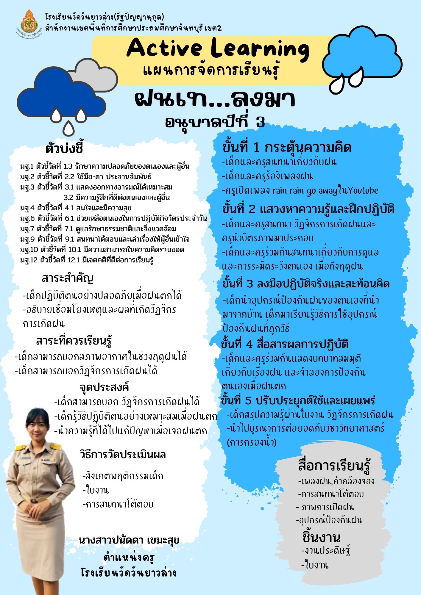 ฝนเท…ลงมา (คุณครูปนัดดา  เขมะสุข) โรงเรียนวัดวันยาวล่าง