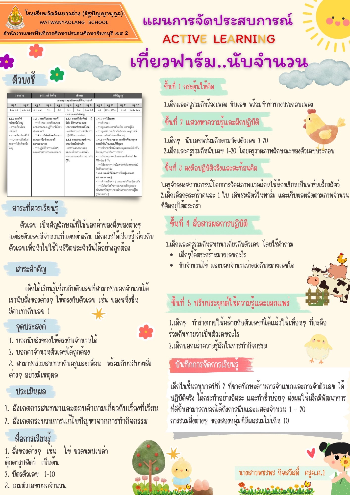 เที่ยวฟาร์ม..นับจำนวน(คุณครูพชรพร  กิจสวัสดิ์) โรงเรียนวัดวันยาวล่าง