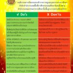 O๔๐แนวปฏิบัติ Do’s & Don’ts เพื่อลดความสับสนเกี่ยวกับพฤติกรรมสีเทาและเป็นแนวทางในการประพฤติตนทางจริยธรรม