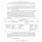 รายชื่อผู้ผ่านการประเมินบุคคลเพื่อเลื่อนและแต่งตั้งให้ดำรงตำแหน่งบุคลากรทางการศึกษาอื่น ตามมาตรา 38 ค(2) ตำแหน่งประเภทวิชาการ สังกัดสำนักงานเขตพื้นที่การศึกษาประถมศึกษาจันทบุรี เขต 2