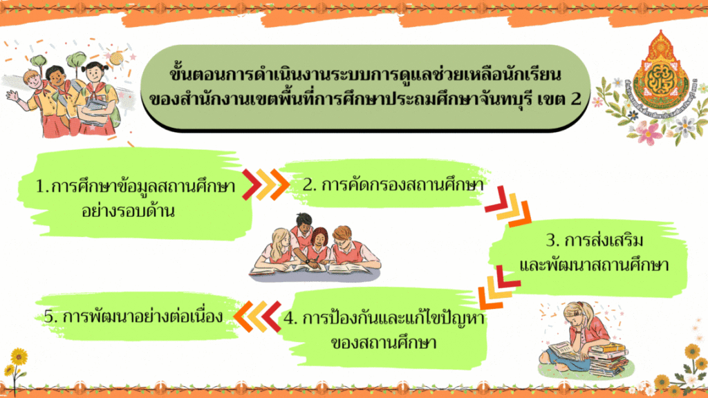 ขั้นตอนระบบดูแล-สพท